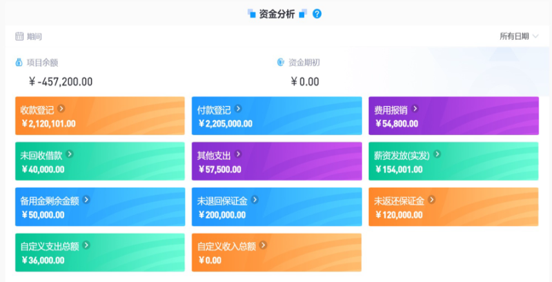 建筑工程項(xiàng)目管理軟件