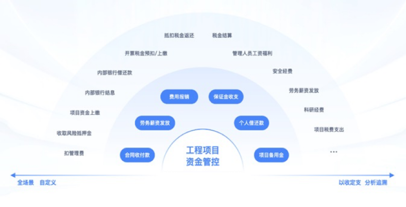 工程管理系統(tǒng)